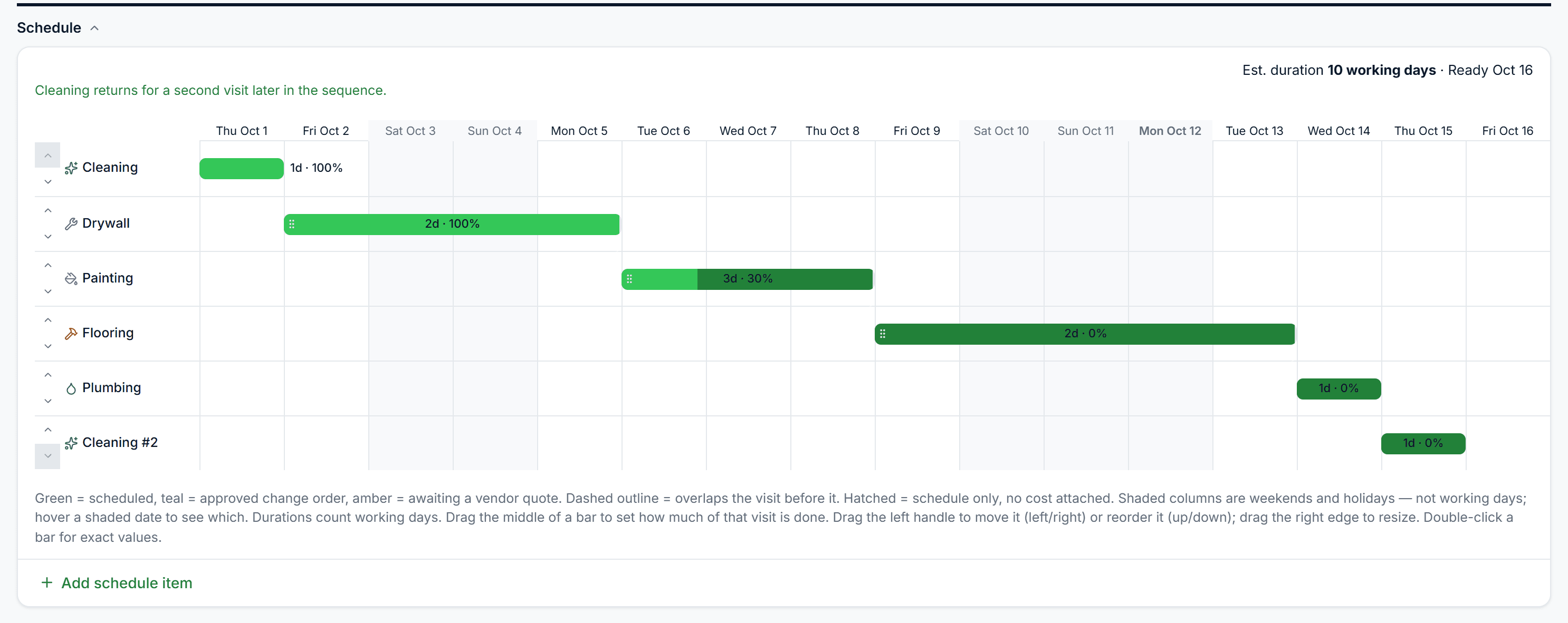 Property Stride's project schedule: a Gantt chart for a single-family unit turn from October 1 to October 15, with Cleaning, Drywall, Painting, Flooring and Plumbing on real dates. Weekends and the October 12 holiday are shaded as non-working days, the flooring visit runs across them, and each bar shows its working-day duration and percent complete.